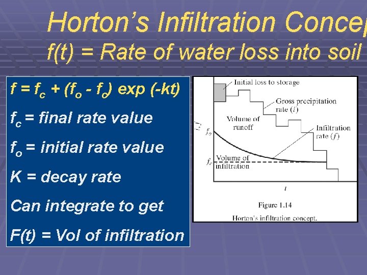 Horton’s Infiltration Concep f(t) = Rate of water loss into soil f = fc