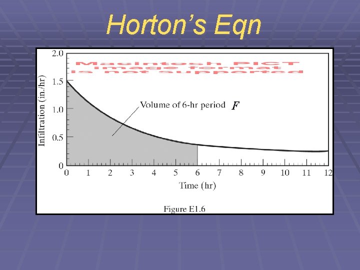 Horton’s Eqn F 