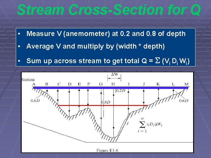 Stream Cross-Section for Q • Measure V (anemometer) at 0. 2 and 0. 8