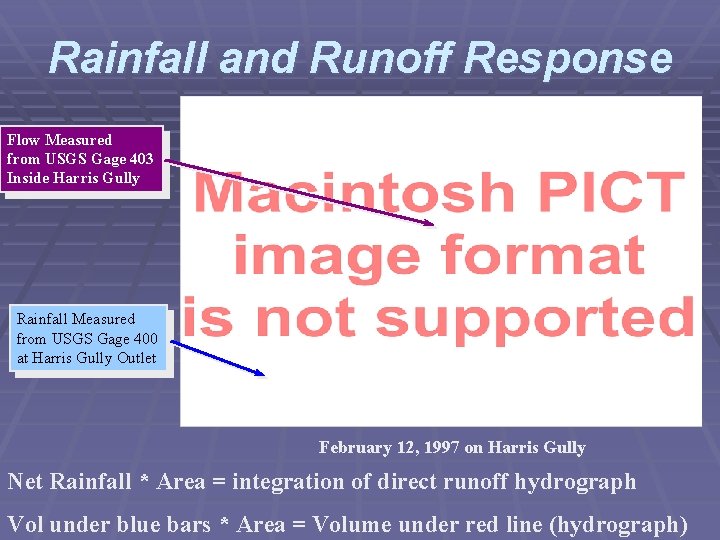 Rainfall and Runoff Response Flow Measured from USGS Gage 403 Inside Harris Gully Rainfall