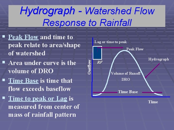 Hydrograph - Watershed Flow Response to Rainfall § Peak Flow and time to Peak