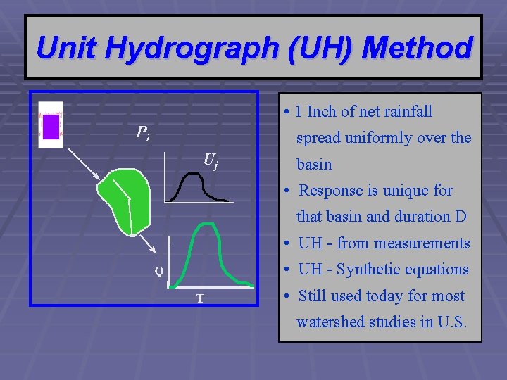 Unit Hydrograph (UH) Method • 1 Inch of net rainfall Pi spread uniformly over