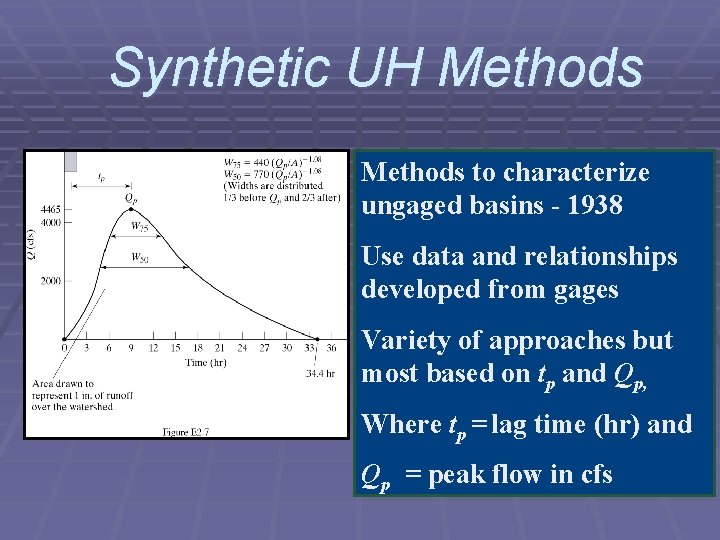 Synthetic UH Methods to characterize ungaged basins - 1938 Use data and relationships developed