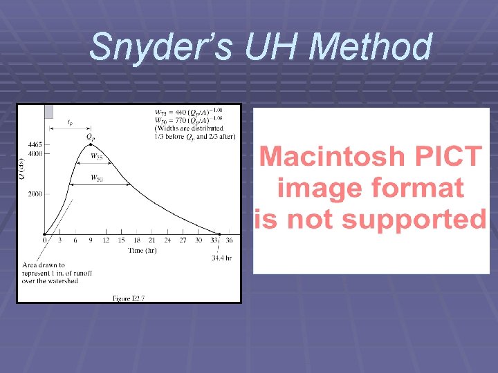 Snyder’s UH Method 