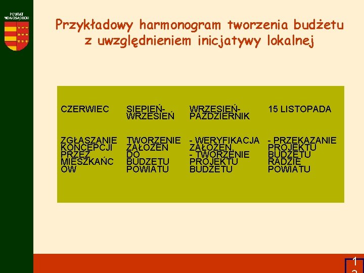 Przykładowy harmonogram tworzenia budżetu z uwzględnieniem inicjatywy lokalnej CZERWIEC SIEPIEŃWRZESIEŃPAŹDZIERNIK 15 LISTOPADA ZGŁASZANIE KONCEPCJI