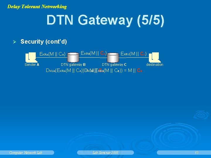 Delay Tolerant Networking DTN Gateway (5/5) Ø Security (cont’d) EKRA(M || CA) Sender A