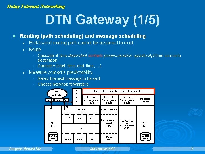 Delay Tolerant Networking DTN Gateway (1/5) Ø Routing (path scheduling) and message scheduling l