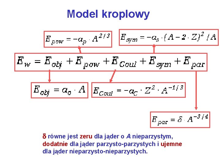 Model kroplowy równe jest zeru dla jąder o A nieparzystym, dodatnie dla jąder parzysto-parzystych