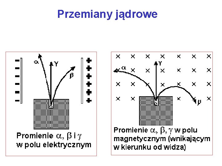 Przemiany jądrowe 