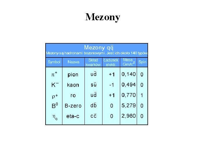 Mezony 