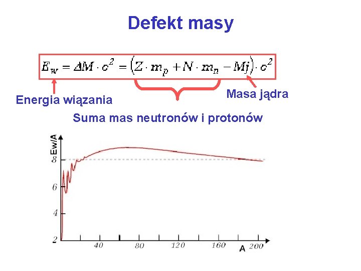 Defekt masy Masa jądra Energia wiązania Suma mas neutronów i protonów 