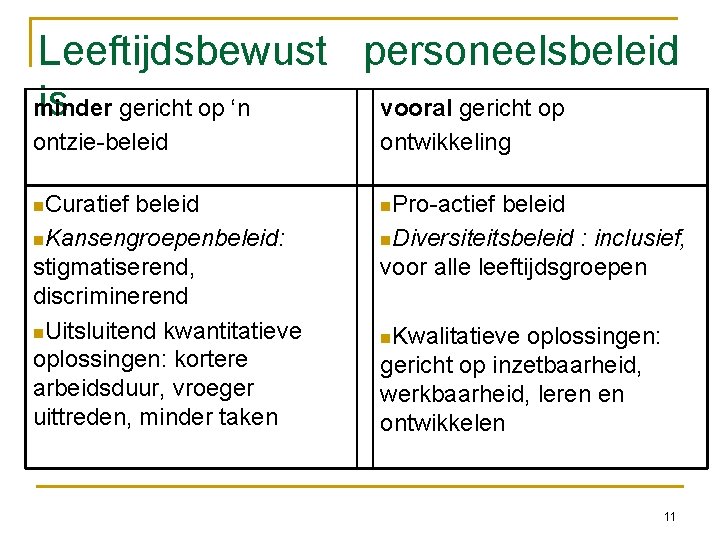 Leeftijdsbewust personeelsbeleid is minder gericht op ‘n vooral gericht op ontzie-beleid ontwikkeling Curatief beleid