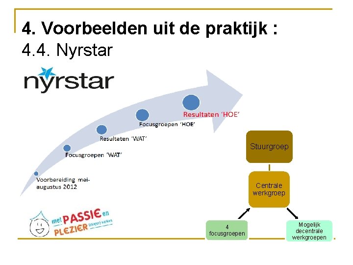 4. Voorbeelden uit de praktijk : 4. 4. Nyrstar Stuurgroep Centrale werkgroep 4 focusgroepen