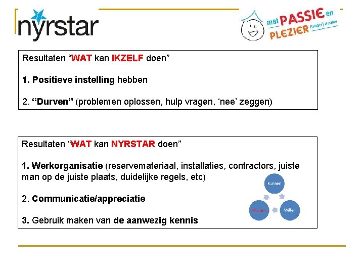 Resultaten “WAT kan IKZELF doen” 1. Positieve instelling hebben 2. “Durven” (problemen oplossen, hulp