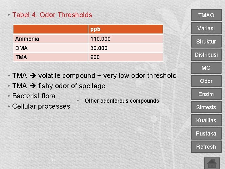  • Tabel 4. Odor Thresholds TMAO ppb Variasi Ammonia 110. 000 Struktur DMA