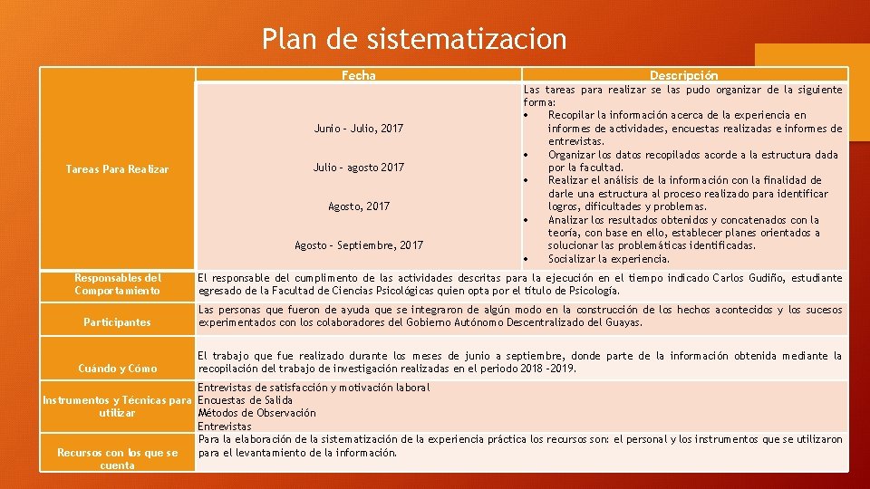 Plan de sistematizacion Tareas Para Realizar Fecha Junio – Julio, 2017 Julio – agosto
