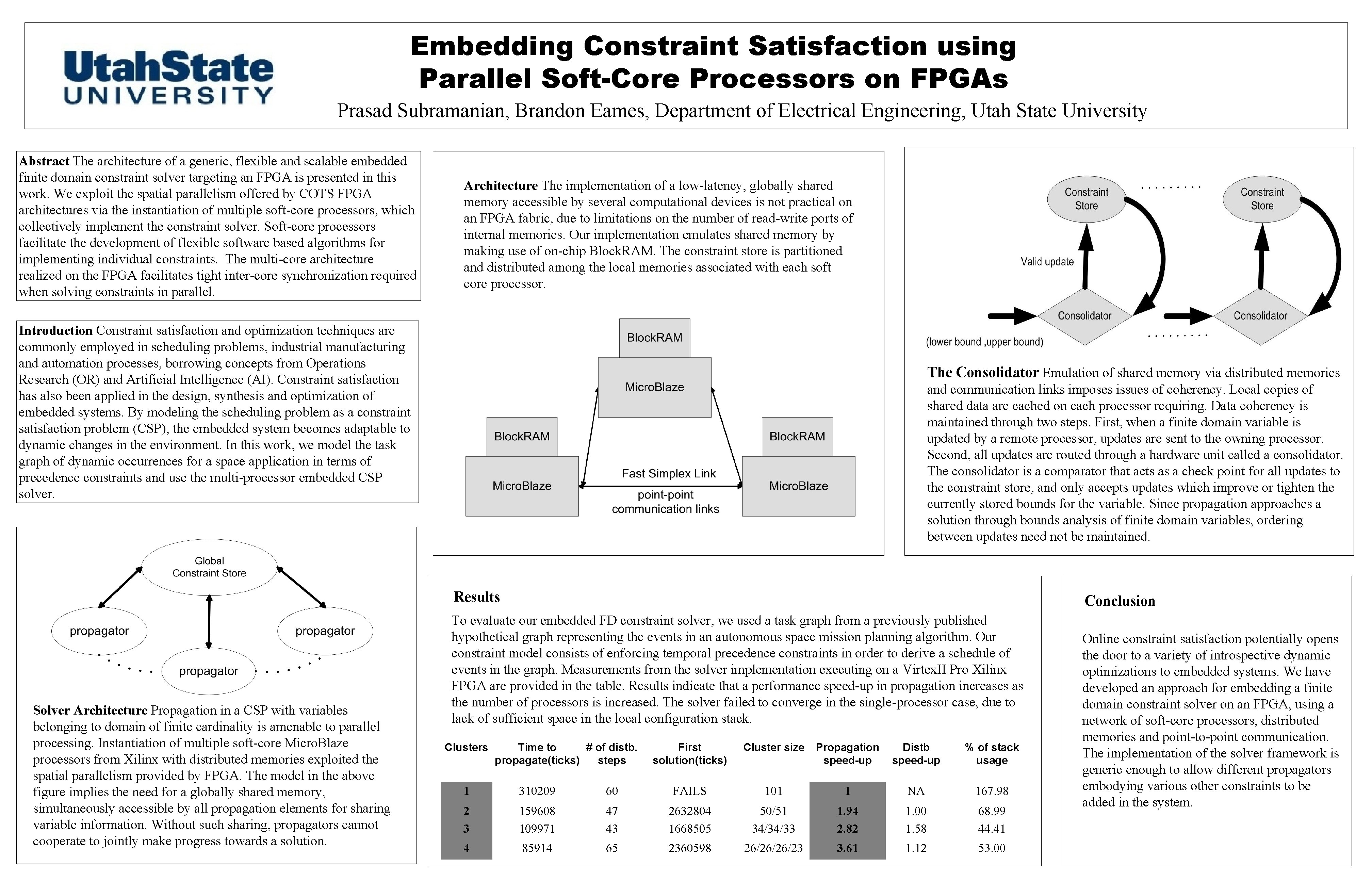 Embedding Constraint Satisfaction using Parallel Soft-Core Processors on FPGAs Prasad Subramanian, Brandon Eames, Department