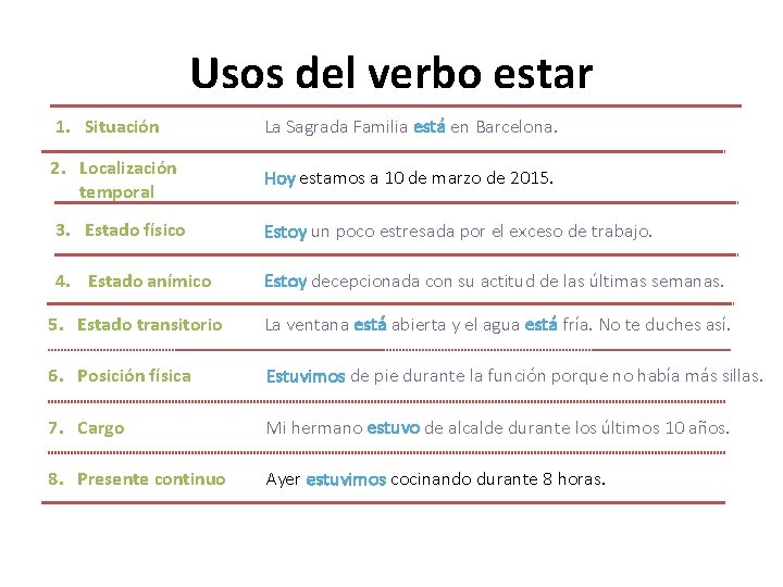 Usos del verbo estar 1. Situación La Sagrada Familia está en Barcelona. 2. Localización