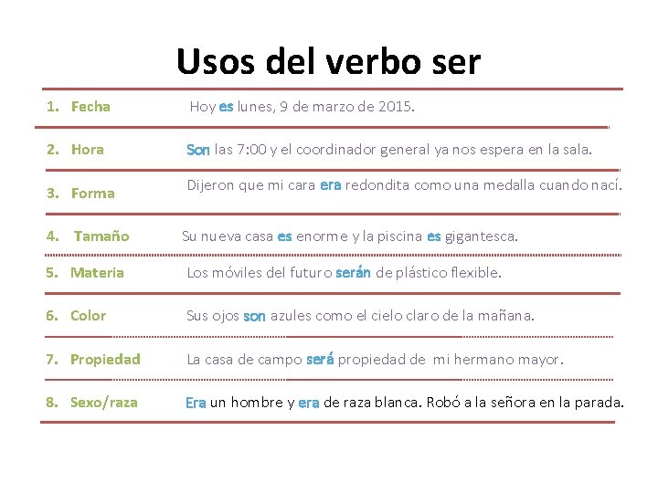 Usos del verbo ser 1. Fecha Hoy es lunes, 9 de marzo de 2015.