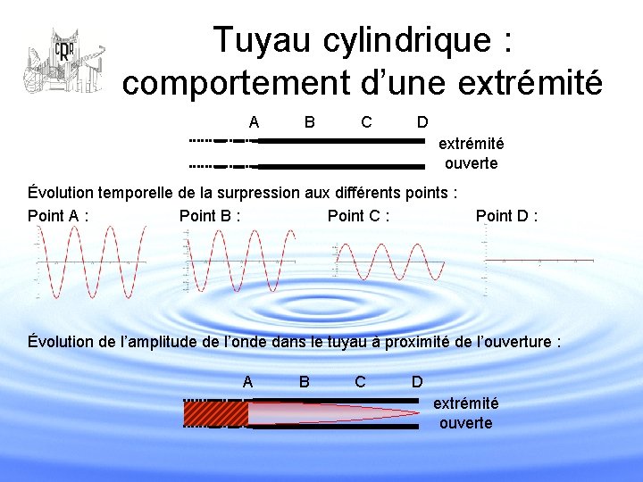 Tuyau cylindrique : comportement d’une extrémité A B C D extrémité ouverte Évolution temporelle