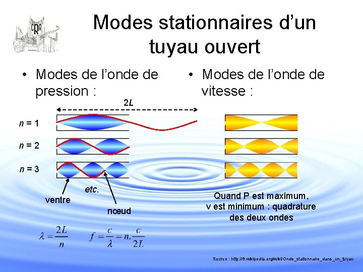 Modes stationnaires d’un tuyau ouvert • Modes de l’onde de pression : 2 L