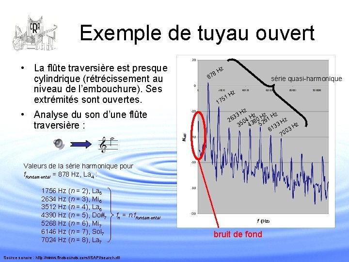Exemple de tuyau ouvert • La flûte traversière est presque cylindrique (rétrécissement au niveau