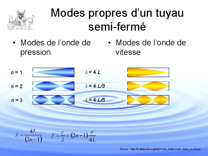 Modes propres d’un tuyau semi-fermé • Modes de l’onde de pression n = 1