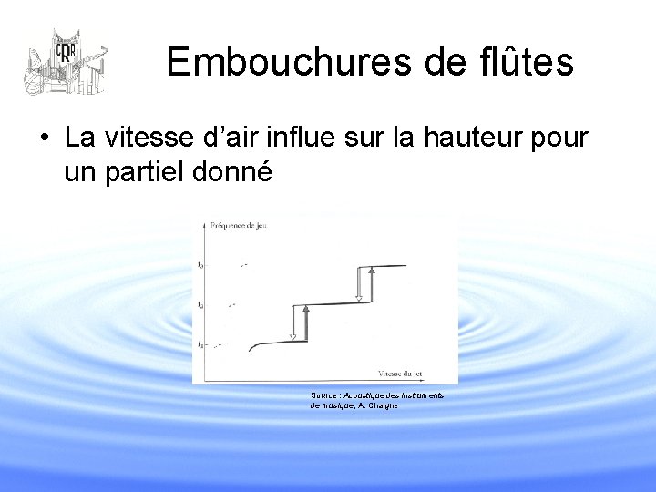 Embouchures de flûtes • La vitesse d’air influe sur la hauteur pour un partiel