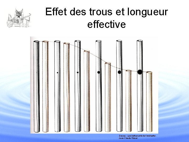 Effet des trous et longueur effective Source : Les instruments de l’orchestre, Jean-Claude Risset