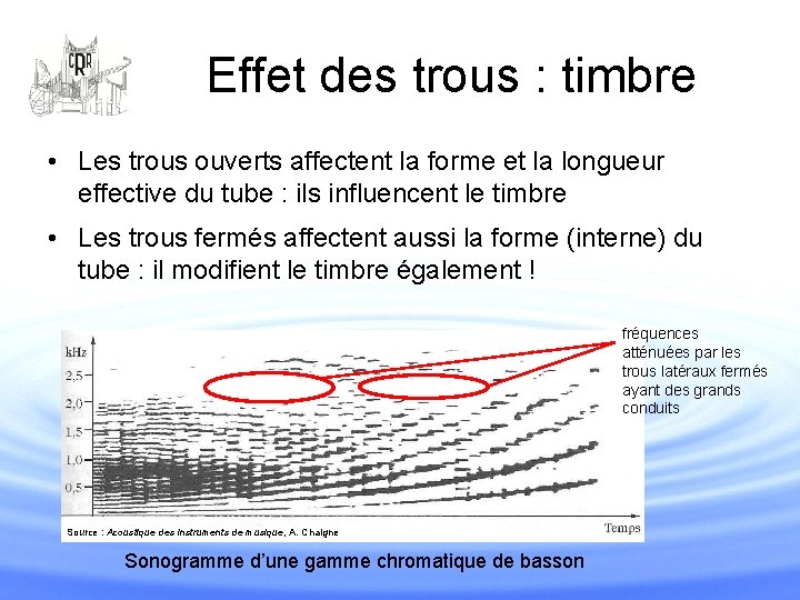 Effet des trous : timbre • Les trous ouverts affectent la forme et la