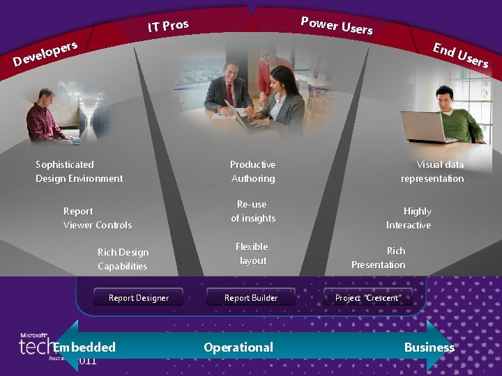 Power U sers IT Pros ers p o l e Dev Sophisticated Design Environment