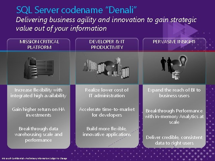 SQL Server codename “Denali” Delivering business agility and innovation to gain strategic value out