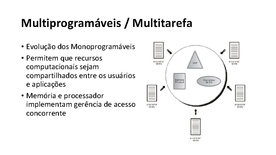 Multiprogramáveis / Multitarefa • Evolução dos Monoprogramáveis • Permitem que recursos computacionais sejam compartilhados