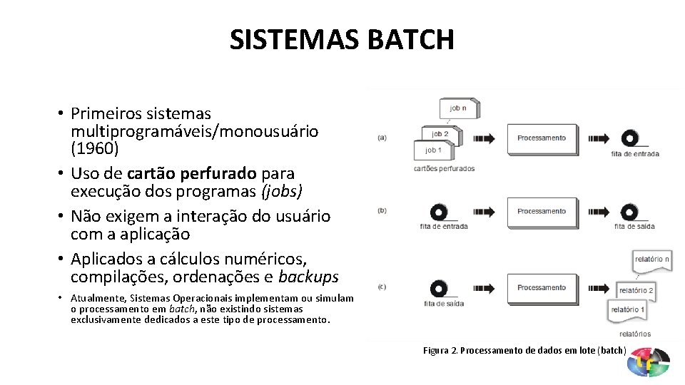 SISTEMAS BATCH • Primeiros sistemas multiprogramáveis/monousuário (1960) • Uso de cartão perfurado para execução