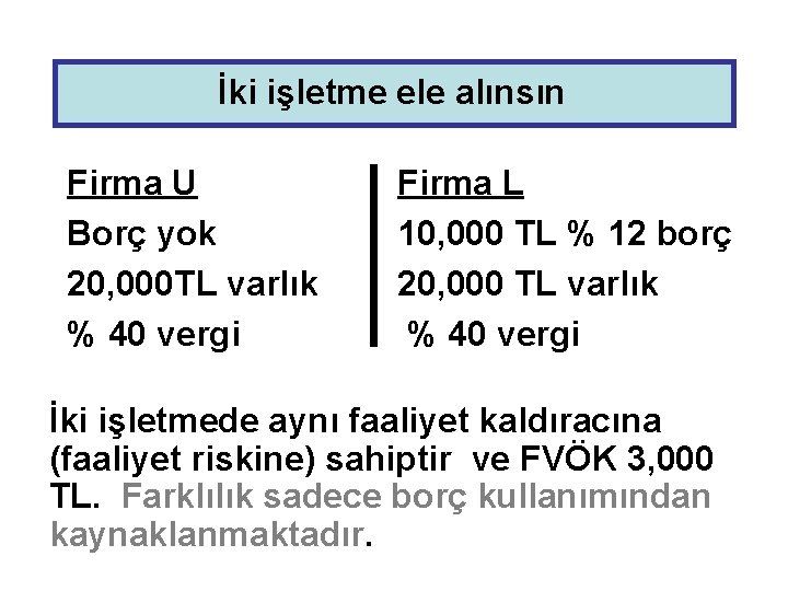 İki işletme ele alınsın Firma U Borç yok 20, 000 TL varlık % 40