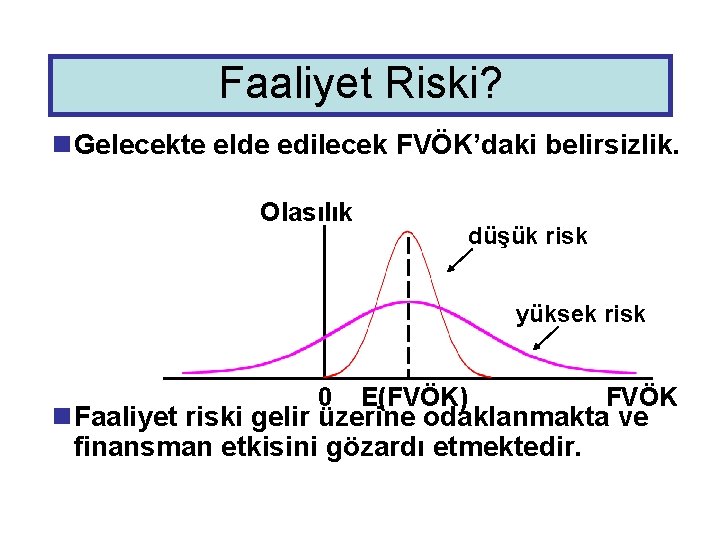 Faaliyet Riski? n. Gelecekte elde edilecek FVÖK’daki belirsizlik. Olasılık düşük risk yüksek risk 0