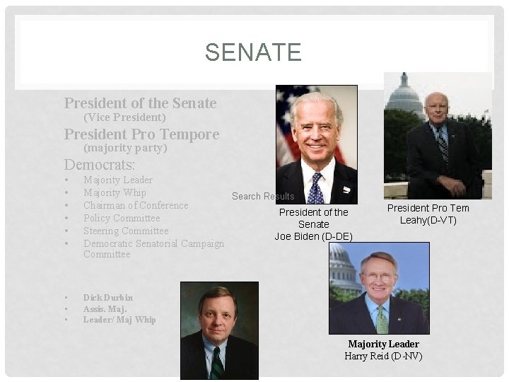 SENATE President of the Senate (Vice President) President Pro Tempore (majority party) Democrats: •