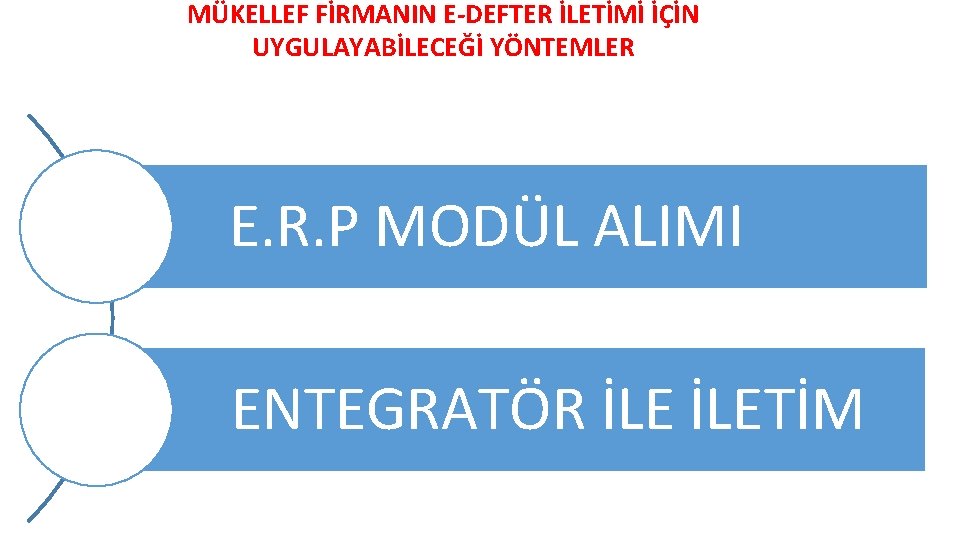 MÜKELLEF FİRMANIN E-DEFTER İLETİMİ İÇİN UYGULAYABİLECEĞİ YÖNTEMLER E. R. P MODÜL ALIMI ENTEGRATÖR İLETİM