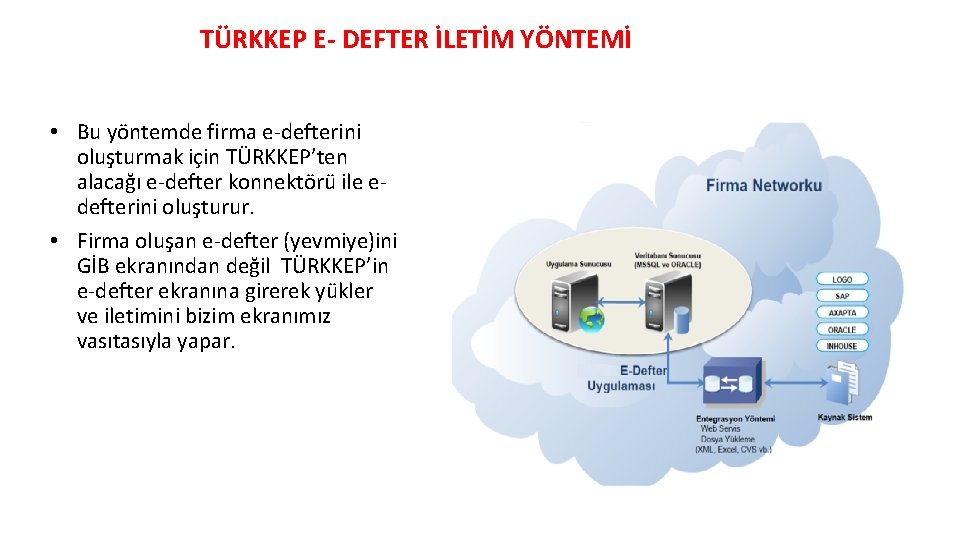 TÜRKKEP E- DEFTER İLETİM YÖNTEMİ • Bu yöntemde firma e-defterini oluşturmak için TÜRKKEP’ten alacağı