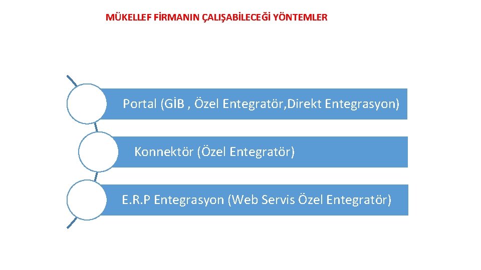 MÜKELLEF FİRMANIN ÇALIŞABİLECEĞİ YÖNTEMLER Portal (GİB , Özel Entegratör, Direkt Entegrasyon) Konnektör (Özel Entegratör)