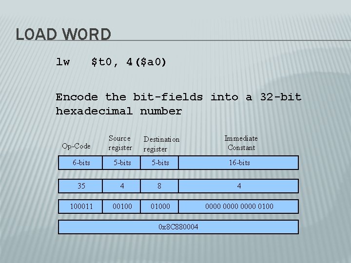 LOAD WORD lw $t 0, 4($a 0) Encode the bit-fields into a 32 -bit