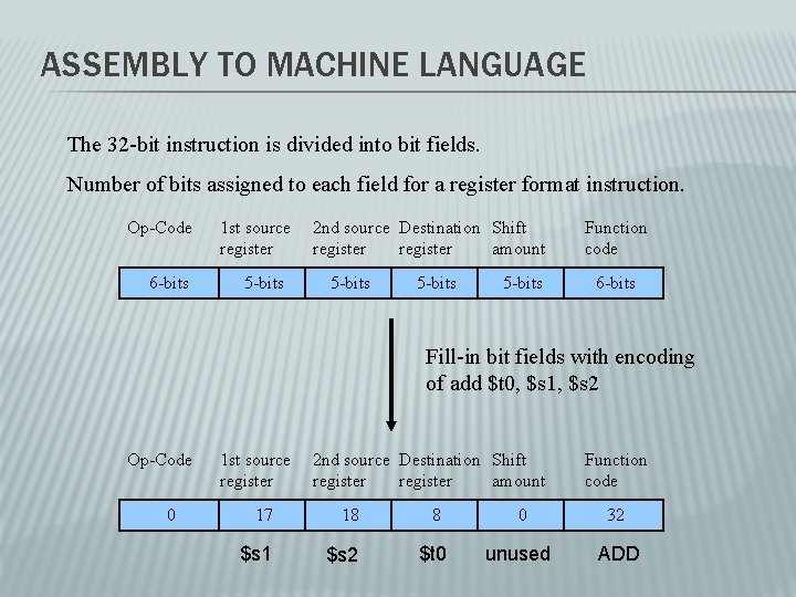 ASSEMBLY TO MACHINE LANGUAGE The 32 -bit instruction is divided into bit fields. Number