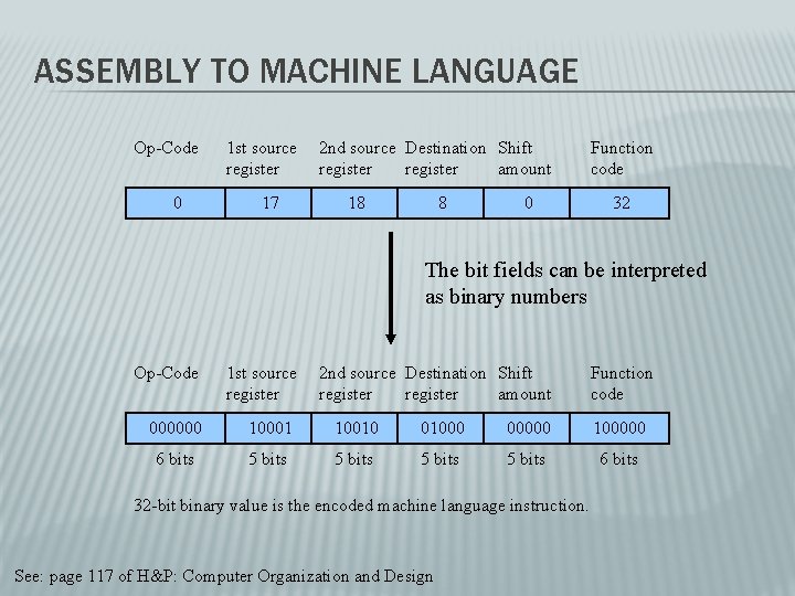 ASSEMBLY TO MACHINE LANGUAGE Op-Code 0 1 st source register 17 2 nd source