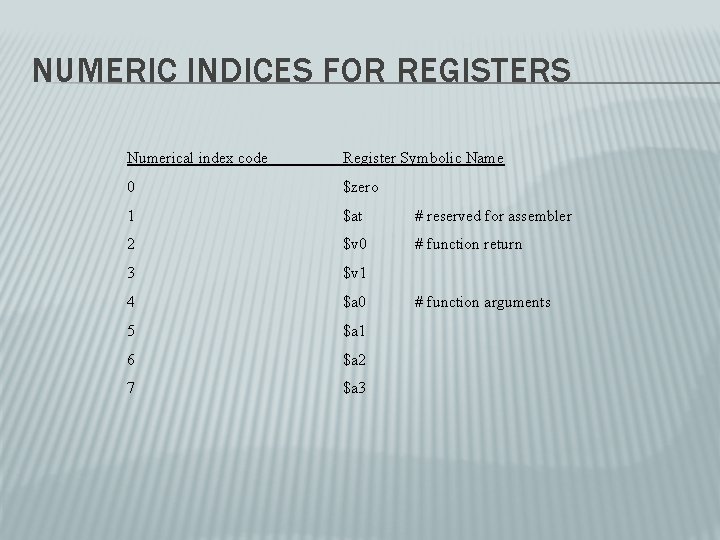 NUMERIC INDICES FOR REGISTERS Numerical index code Register Symbolic Name 0 $zero 1 $at