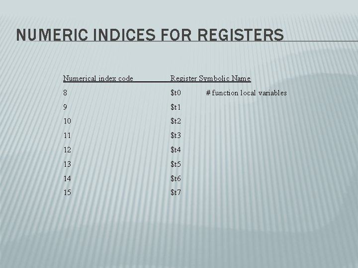 NUMERIC INDICES FOR REGISTERS Numerical index code Register Symbolic Name 8 $t 0 9