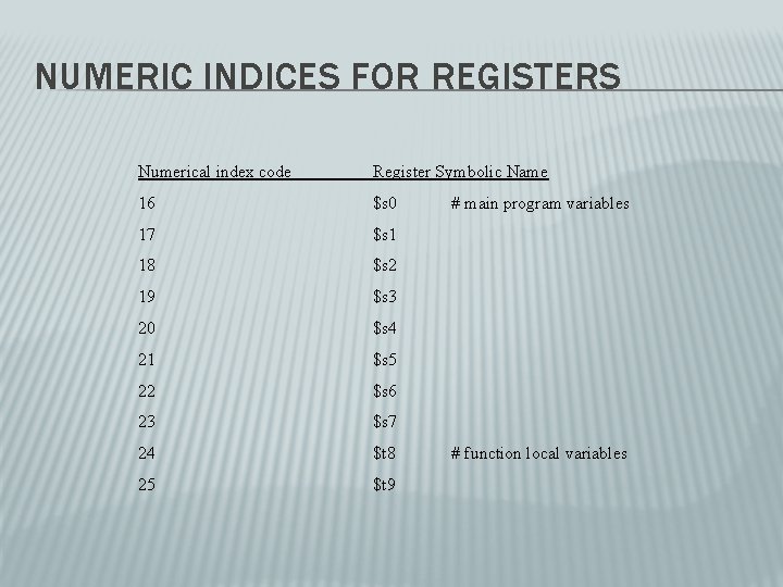 NUMERIC INDICES FOR REGISTERS Numerical index code Register Symbolic Name 16 $s 0 17