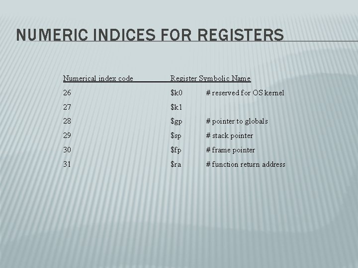 NUMERIC INDICES FOR REGISTERS Numerical index code Register Symbolic Name 26 $k 0 27