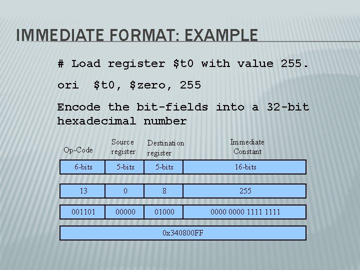 IMMEDIATE FORMAT: EXAMPLE # Load register $t 0 with value 255. ori $t 0,