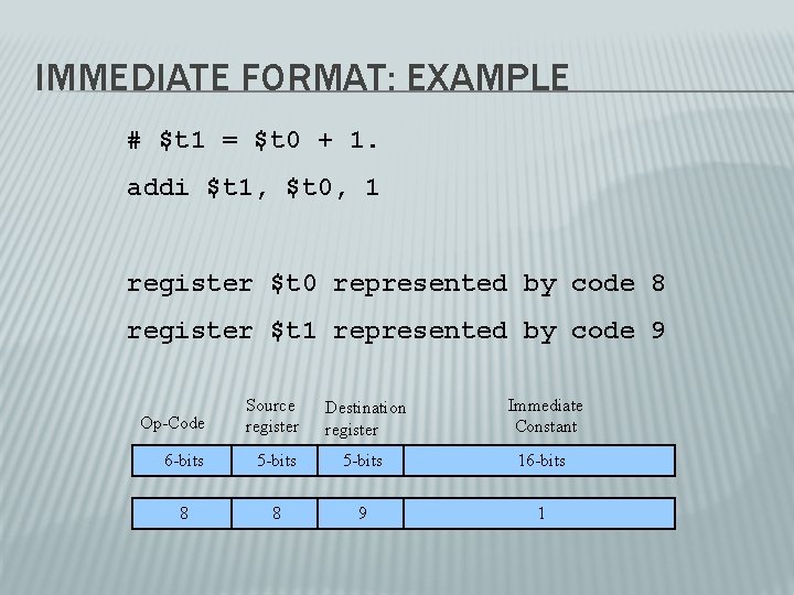 IMMEDIATE FORMAT: EXAMPLE # $t 1 = $t 0 + 1. addi $t 1,