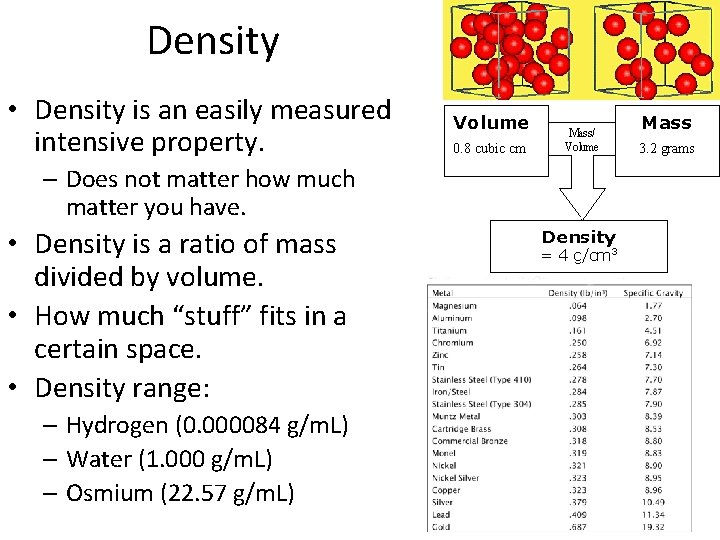 Density • Density is an easily measured intensive property. – Does not matter how